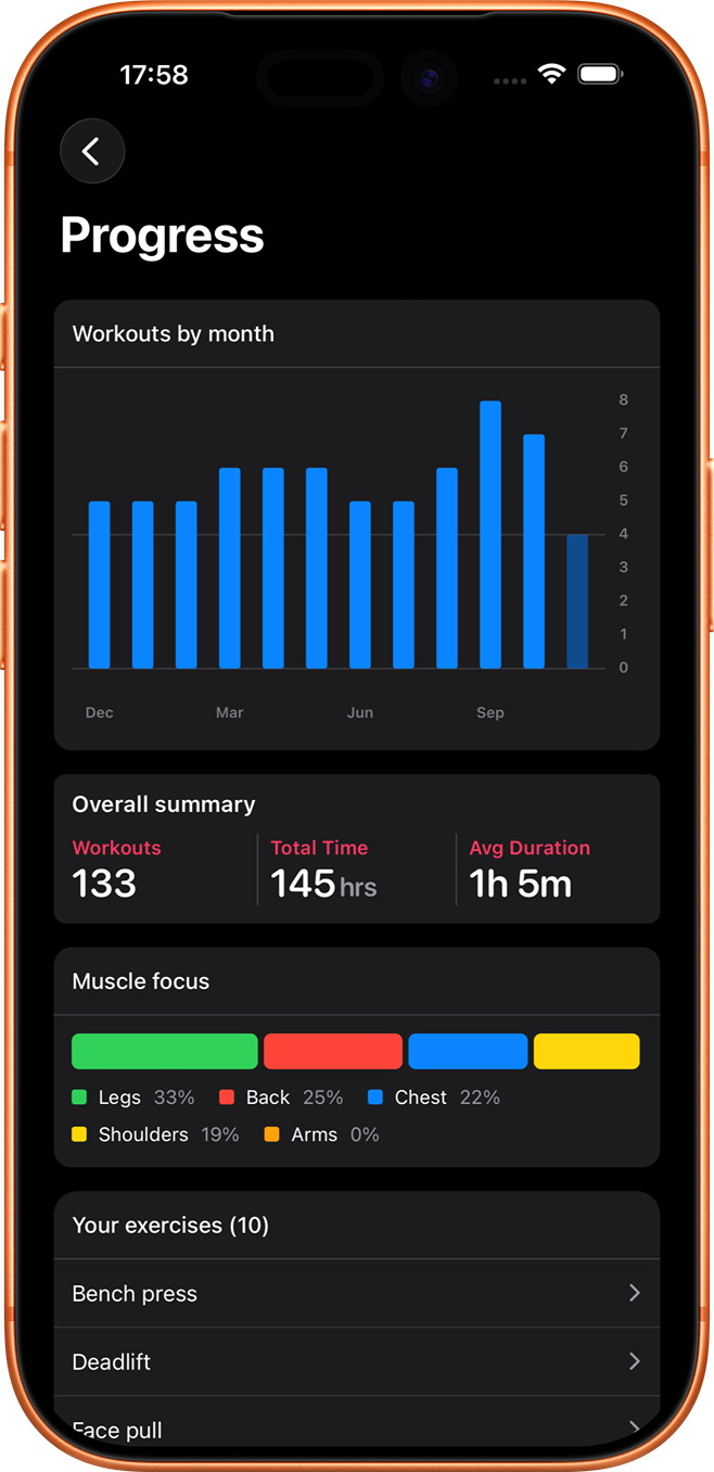 Track your progress - Best iOS workout tracker